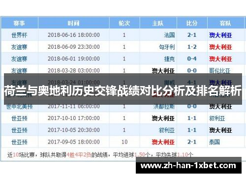 荷兰与奥地利历史交锋战绩对比分析及排名解析
