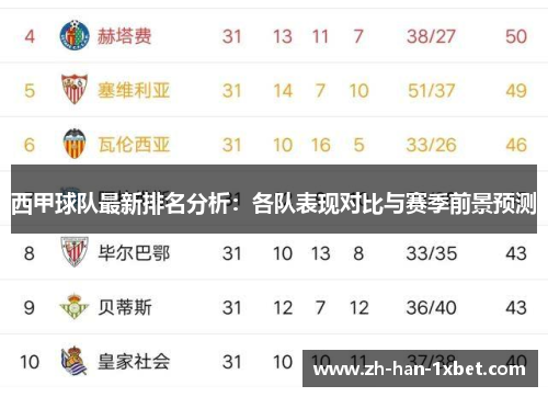 西甲球队最新排名分析：各队表现对比与赛季前景预测
