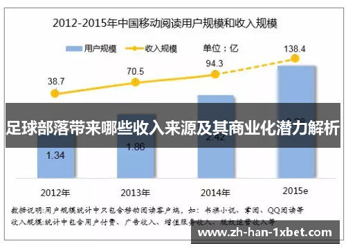 足球部落带来哪些收入来源及其商业化潜力解析