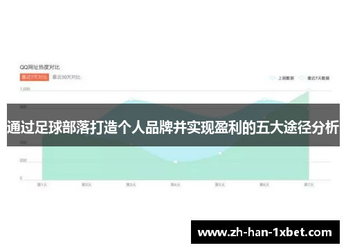 通过足球部落打造个人品牌并实现盈利的五大途径分析