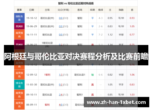 阿根廷与哥伦比亚对决赛程分析及比赛前瞻