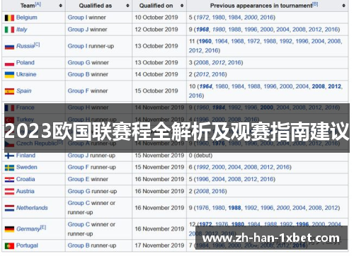2023欧国联赛程全解析及观赛指南建议