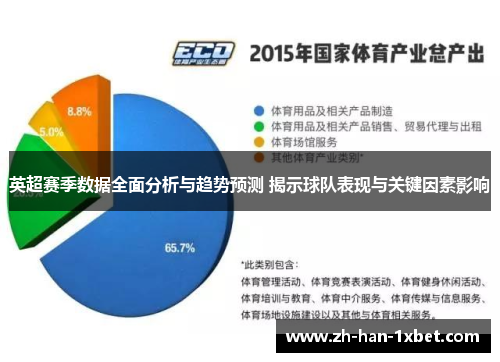 英超赛季数据全面分析与趋势预测 揭示球队表现与关键因素影响