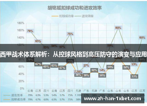 西甲战术体系解析：从控球风格到高压防守的演变与应用