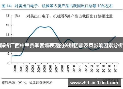 解析广西中甲赛季客场表现的关键因素及其影响因素分析