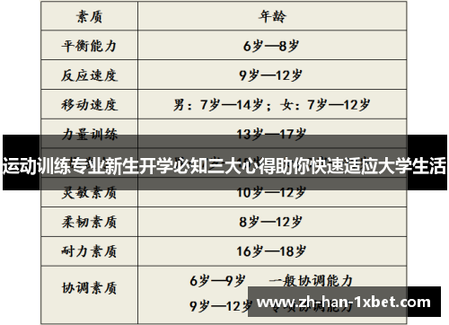 运动训练专业新生开学必知三大心得助你快速适应大学生活