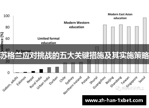苏格兰应对挑战的五大关键措施及其实施策略