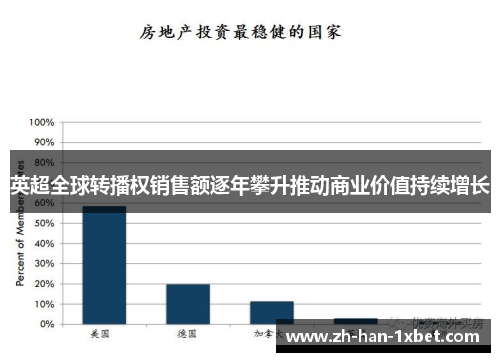 英超全球转播权销售额逐年攀升推动商业价值持续增长