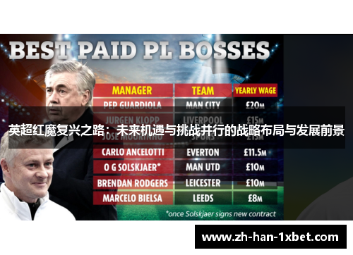 英超红魔复兴之路：未来机遇与挑战并行的战略布局与发展前景