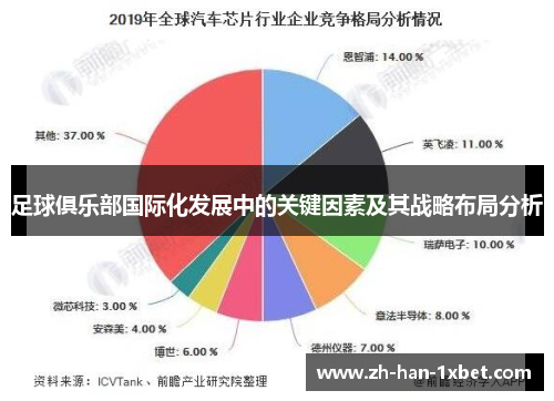 足球俱乐部国际化发展中的关键因素及其战略布局分析