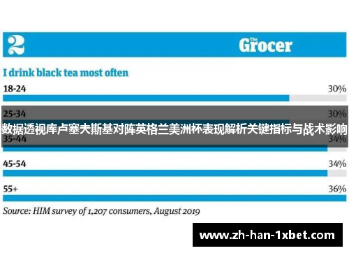 数据透视库卢塞夫斯基对阵英格兰美洲杯表现解析关键指标与战术影响
